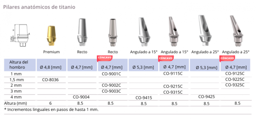 Pilares anatómicos de titanio