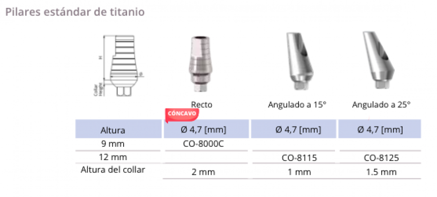 Pilares estándar de titanio