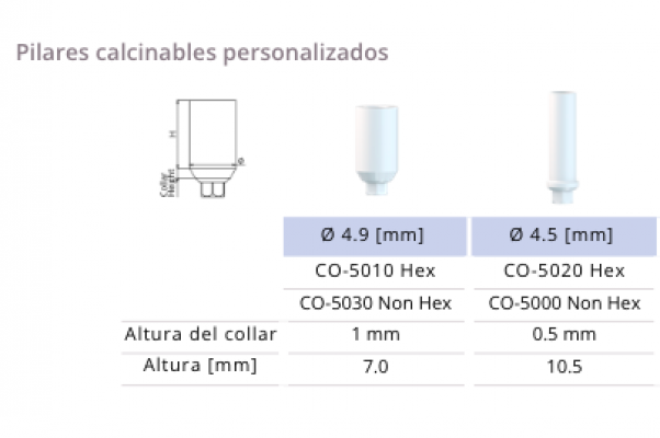 Pilares calcinadles