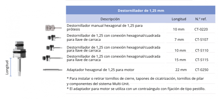 Destornilladores