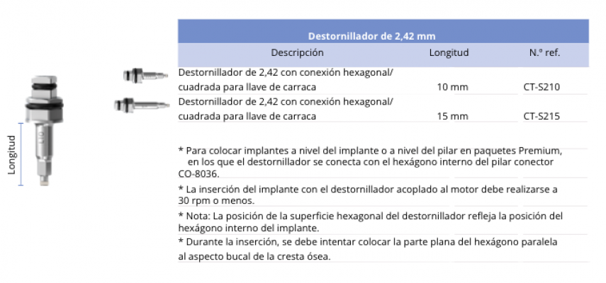 Destornilladores