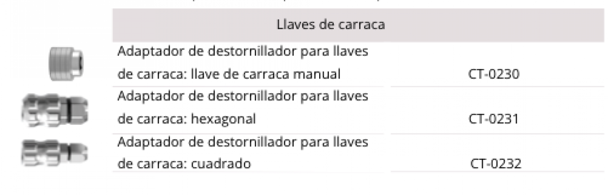 Llaves de carraca