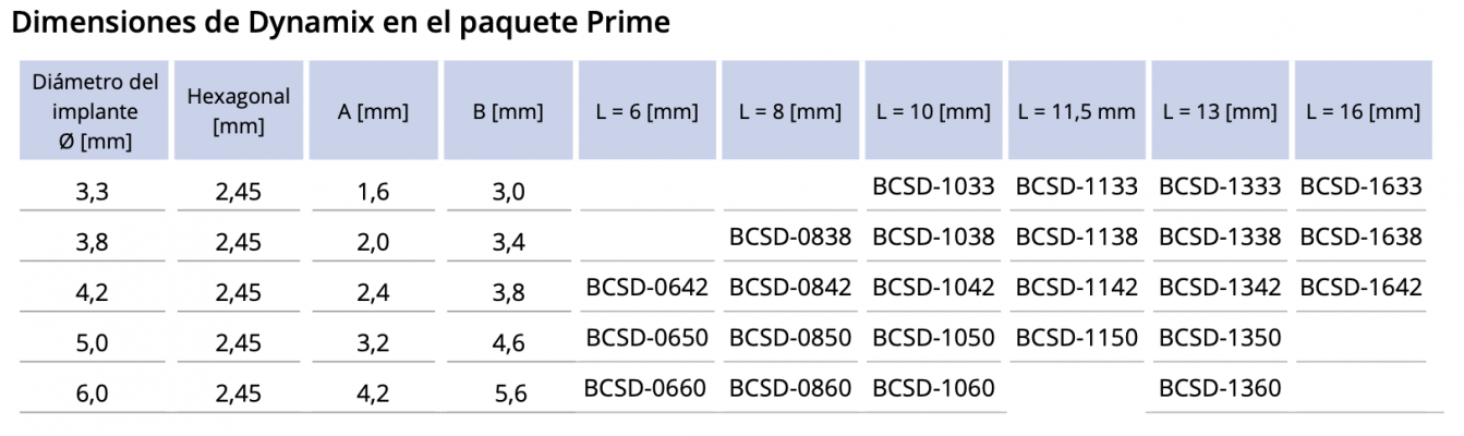 Dynamix Prime imagen 3 (dimensiones)